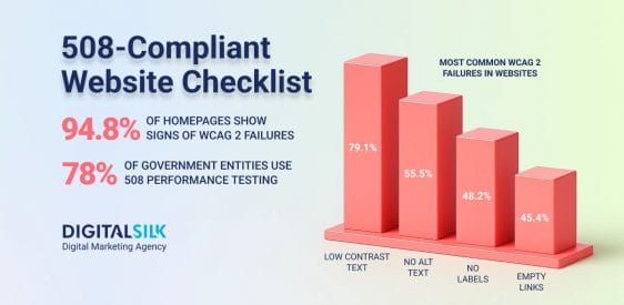 Building 508-Compliant Websites: Guide For Public Agencies   Post